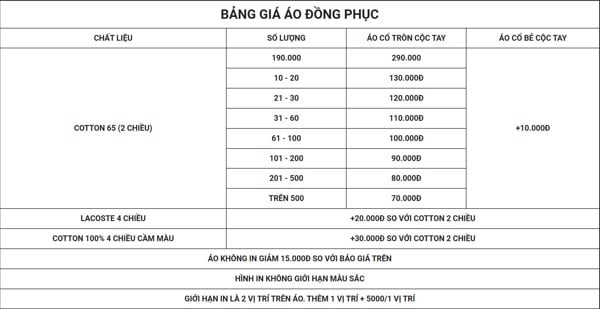 bảng giá may áo thun đồng phục trường việt úc của Gạo House